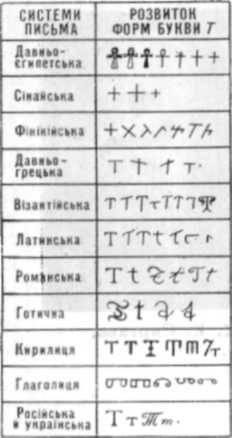 Т - leksika.com.ua