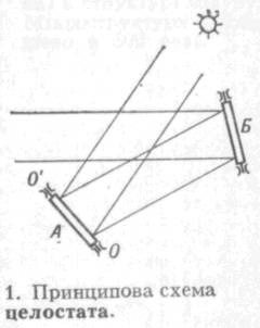 целостат - leksika.com.ua