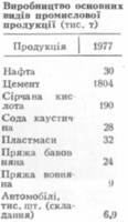 ������ - leksika.com.ua